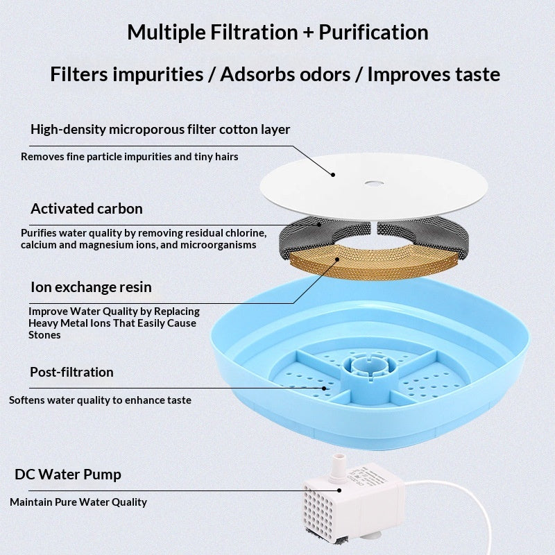 Automatic Circulating Filter Cat Water Fountain - Fresh Flowing Water Bowl